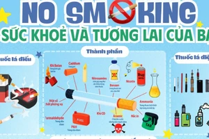 Infographic: Kĩ năng từ chối thông minh với thuốc lá 