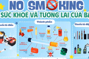 Infographic: Kĩ năng từ chối thông minh với thuốc lá 
