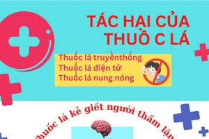 Infographic: Ảnh hưởng của thuốc lá tới sức khỏe con người
