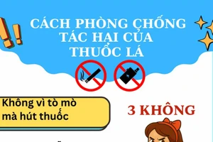 Infographic: Cách phòng chống tác hại của thuốc lá