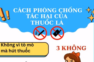Infographic: Cách phòng chống tác hại của thuốc lá