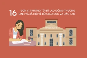 Infographic: 16 đơn vị trường mới do Bộ Giáo dục và Đào tạo quản lý