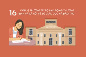 Infographic: 16 đơn vị trường mới do Bộ Giáo dục và Đào tạo quản lý