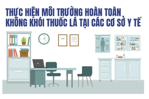 Infographic: Tiêu chí xây dựng cơ sở y tế không khói thuốc lá