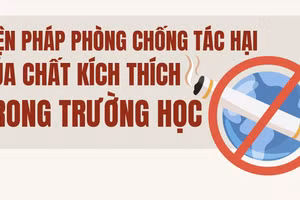 Infographic: Biện pháp phòng chống tác hại của chất kích thích trong trường học
