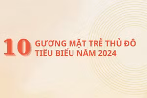 10 gương mặt trẻ Thủ đô tiêu biểu năm 2024