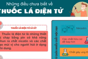 Infographic: Những điều bạn chưa biết về thuốc lá 