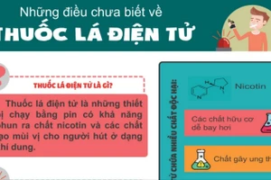 Infographic: Những điều bạn chưa biết về thuốc lá 