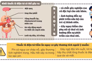 Infographic: Tác hại của thuốc lá điện tử đến trẻ em 