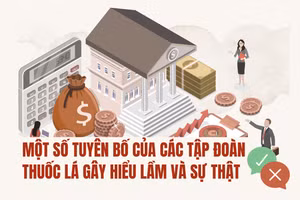 Infographic: Một số tuyên bố của các tập đoàn thuốc lá gây hiểu lầm và sự thật