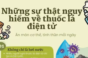 Infographic: Những sự thật nguy hiểm về thuốc lá điện tử 