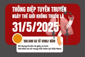 Infographic: Thông điệp tuyên truyền Ngày thế giới Không thuốc lá