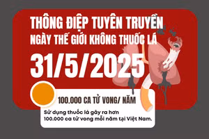 Infographic: Thông điệp tuyên truyền Ngày thế giới Không thuốc lá