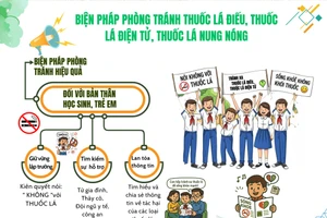 Infographic: Biện pháp phòng tránh tác hại của thuốc lá ở trường học 