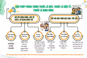 Infographic: Những biện pháp phòng tránh tác hại của thuốc lá 