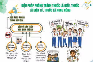 Infographic: Biện pháp phòng tránh tác hại của thuốc lá ở trường học 
