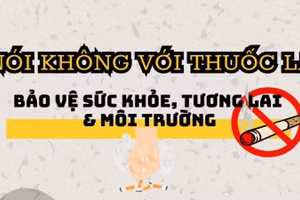 Infographic: Những lý do để nói không với thuốc lá
