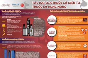 Infographic: Những ảnh hưởng của thuốc lá điện tử tới sức khỏe 