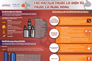 Infographic: Những ảnh hưởng của thuốc lá điện tử tới sức khỏe 