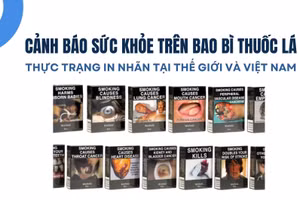Infographic: Cảnh báo sức khỏe trên bao bì thuốc lá