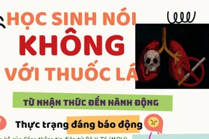 Infographic: Học sinh nói không với thuốc lá, từ nhận thức đến hành động 