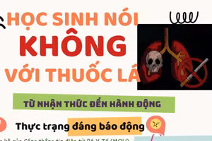 Infographic: Học sinh nói không với thuốc lá, từ nhận thức đến hành động 