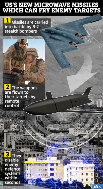 1. Tên lửa được máy bay ném bom tàng hình mang vào trận chiến. 2. Vũ khí được bay tới mục tiêu bằng điều khiển từ xa. 3. Chúng vô hiệu quả các hàng phòng vệ của đối phương trong vòng vài giây 1. Tên lửa được máy bay ném bom tàng hình mang vào trận chiến. 2. Vũ khí được bay tới mục tiêu bằng điều khiển từ xa. 3. Chúng vô hiệu quả các hàng phòng vệ của đối phương trong vòng vài giây