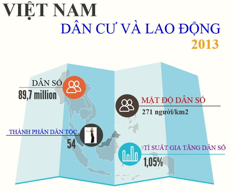 Ứng dụng infographic vào bài giảng môn Địa lí