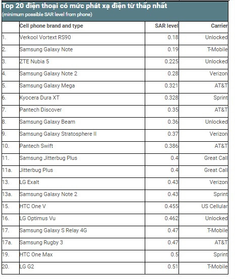 Chúng ta hằng ngày tiếp xúc với các nguồn phát ra tia phóng xạ - Ảnh 7.