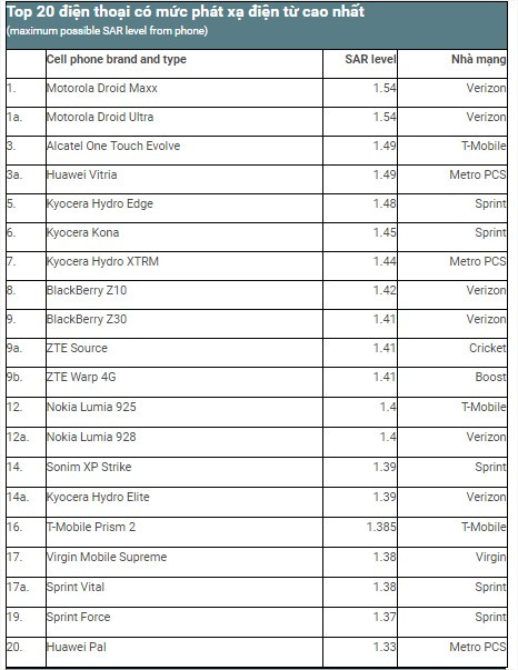 Chúng ta hằng ngày tiếp xúc với các nguồn phát ra tia phóng xạ - Ảnh 6.