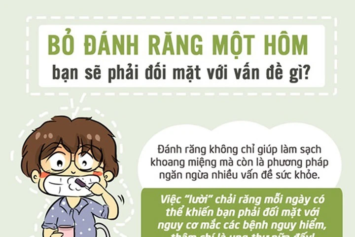 Quên đánh răng một hôm, tăng nguy cơ... ung thư dạ dày