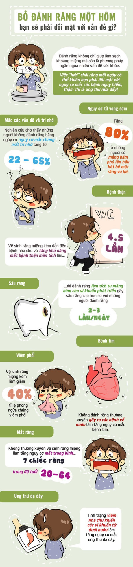 Quên đánh răng một hôm, tăng nguy cơ... ung thư dạ dày - Ảnh 1 Quen danh rang mot hom, tang nguy co... ung thu da day - Anh 1