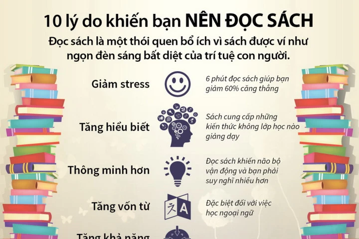 10 lý do khiến bạn nên duy trì thói quen đọc sách