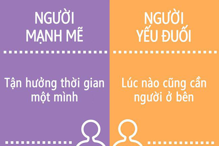 15 điều dễ dàng nhất để phân biệt người mạnh mẽ và người yếu đuối