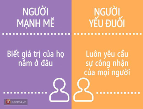 15 điều dễ dàng nhất để phân biệt người mạnh mẽ và người yếu đuối - Ảnh 8 15 dieu de dang nhat de phan biet nguoi manh me va nguoi yeu duoi - Anh 8