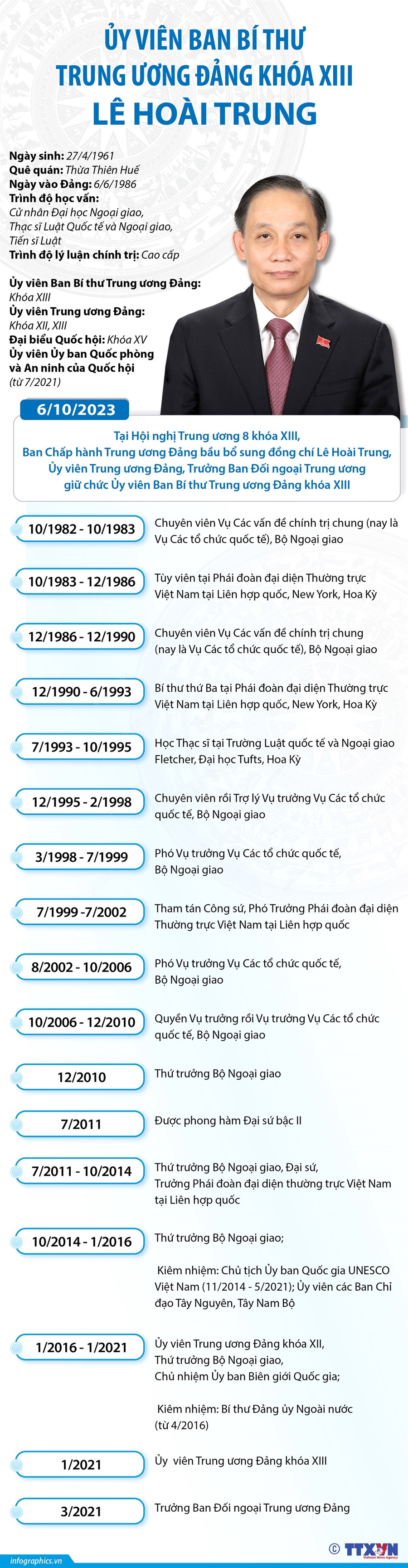 Quá trình công tác của đồng chí Lê Hoài Trung. Đồ họa TTXVN. Quá trình công tác của đồng chí Lê Hoài Trung. Đồ họa TTXVN.