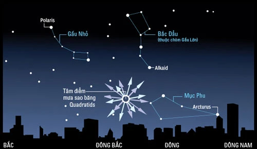 Vùng trời chứa chòm sao tâm điểm của trận mưa sao Quadrantids. (Ảnh: NASA/Stardex/HAAC)