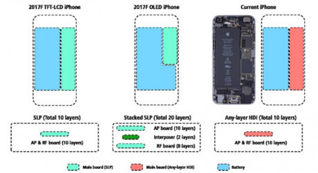 iPhone 8 kích thước bằng iPhone 7, pin bằng 7 Plus - Ảnh 1 iPhone 8 kich thuoc bang iPhone 7, pin bang 7 Plus - Anh 1