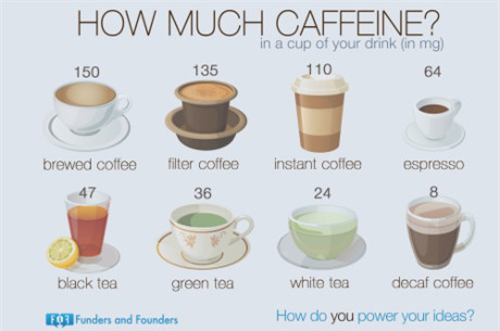 8 hiểu lầm đáng tiếc về caffein - Ảnh 1 8 hieu lam dang tiec ve caffein - Anh 1