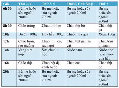 Thuc don dinh duong cho be 11 thang tuoi - Anh 1