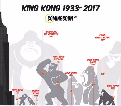 Moi bi mat ma ban can biet ve Vua Khi dang 