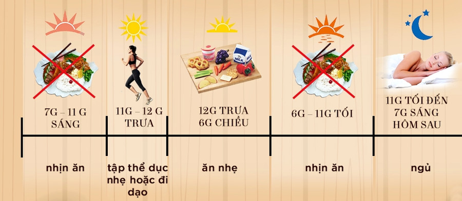 Lợi ích không ngờ của nhịn ăn ngắt quãng đối với cơ thể ảnh 2 Lợi ích không ngờ của nhịn ăn ngắt quãng đối với cơ thể ảnh 2