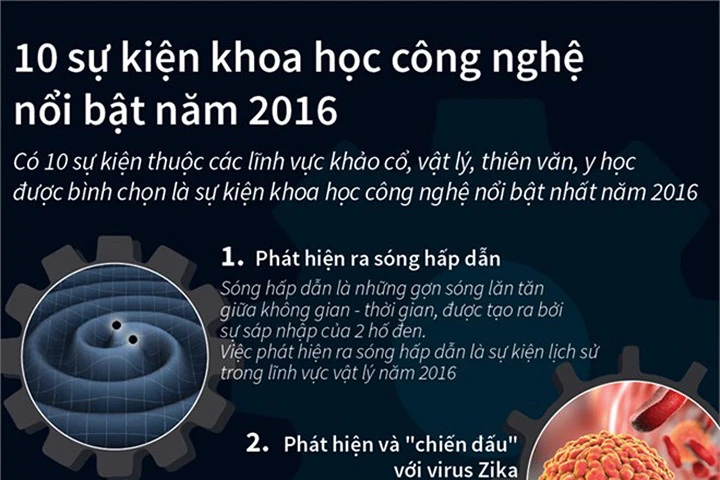 10 sự kiện khoa học công nghệ nổi bật thế giới năm qua