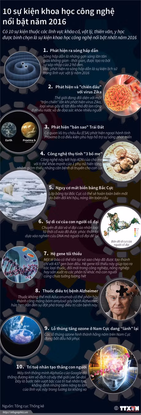 10 su kien khoa hoc cong nghe noi bat the gioi nam qua - Anh 1