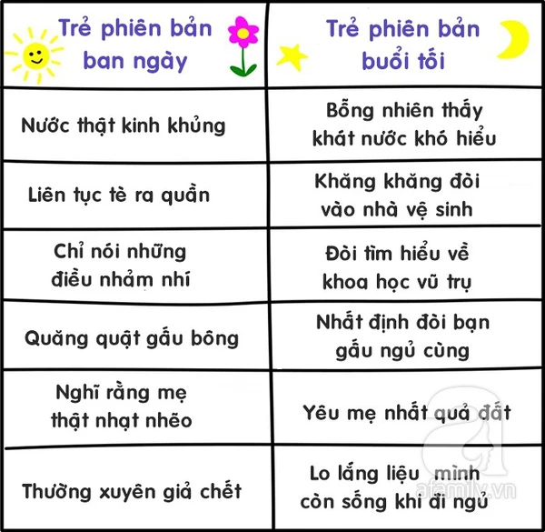 Những bức vẽ không thể chân thật hơn về các rắc rối khi làm cha mẹ