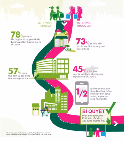 Hành trình mua sắm của người tiêu dùng Việt Nam.