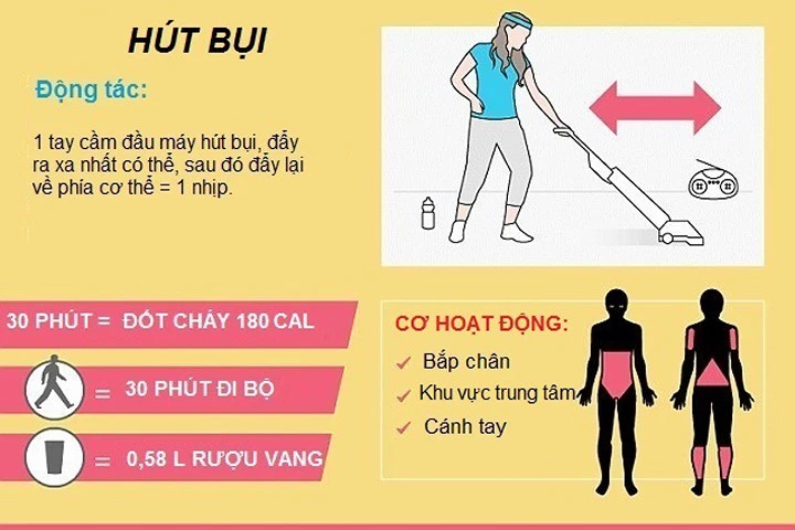 Cách đốt cháy 1.000 calo mỗi ngày khi làm việc nhà