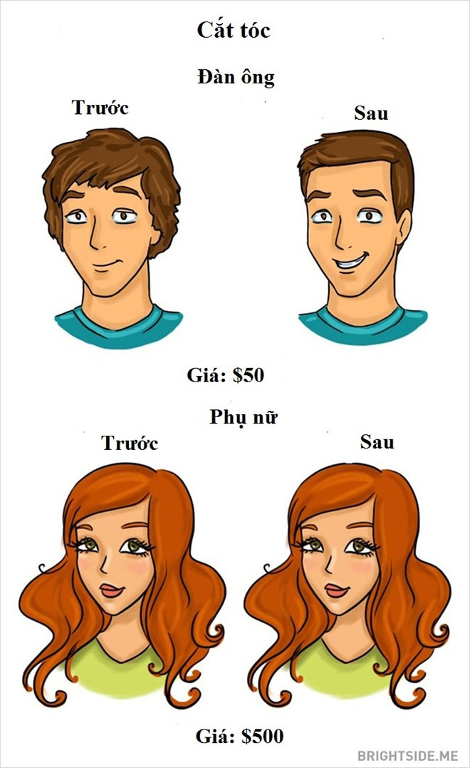 Mọi người đều có thể nhận thấy sự khác biệt của cánh mày râu sau khi cắt tóc. Trong khi đó, phái đẹp không có mấy thay đổi. 13 điểm khác biệt giữa con trai và con gái