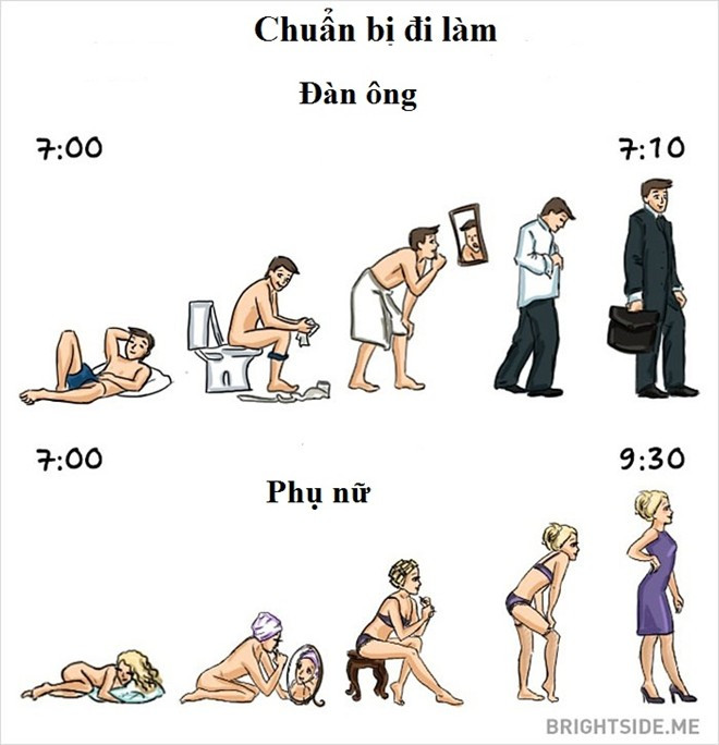 Các công đoạn chuẩn bị đi làm vào buổi sáng giữa nam và nữ cũng khác nhau rõ rệt. 13 điểm khác biệt giữa con trai và con gái
