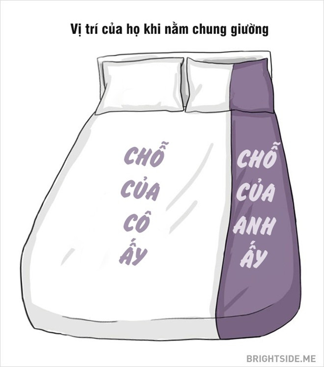 Khi nằm chung một giường, phụ nữ luôn chiếm phần diện tích lớn hơn. 13 điểm khác biệt giữa con trai và con gái